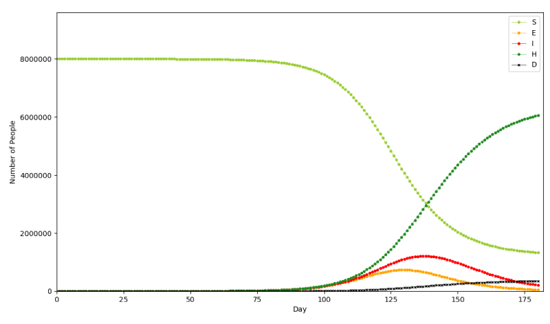 abb-aid1016-g005a